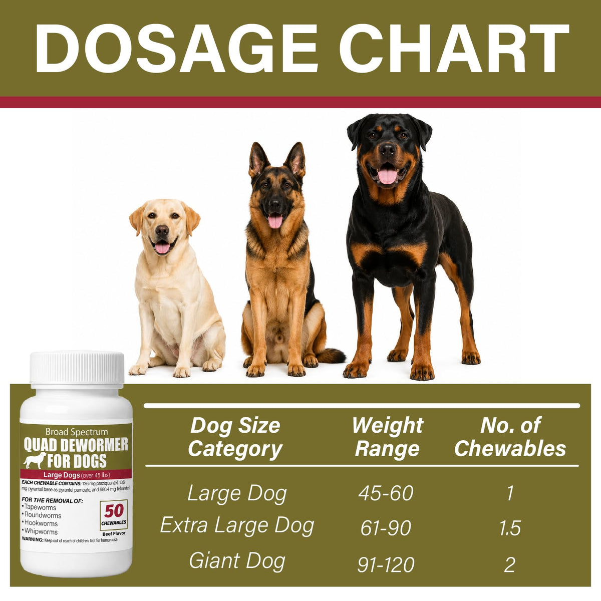 Chewable Dewormer for Dogs Over 45 lbs, 50 Beef Flavored Chewables Q841