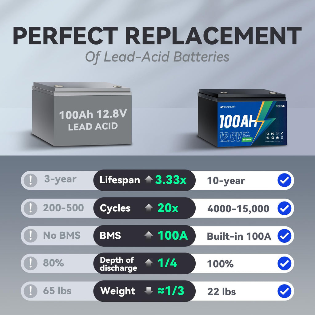 12V 100Ah Bluetooth LiFePO4 Battery S16554