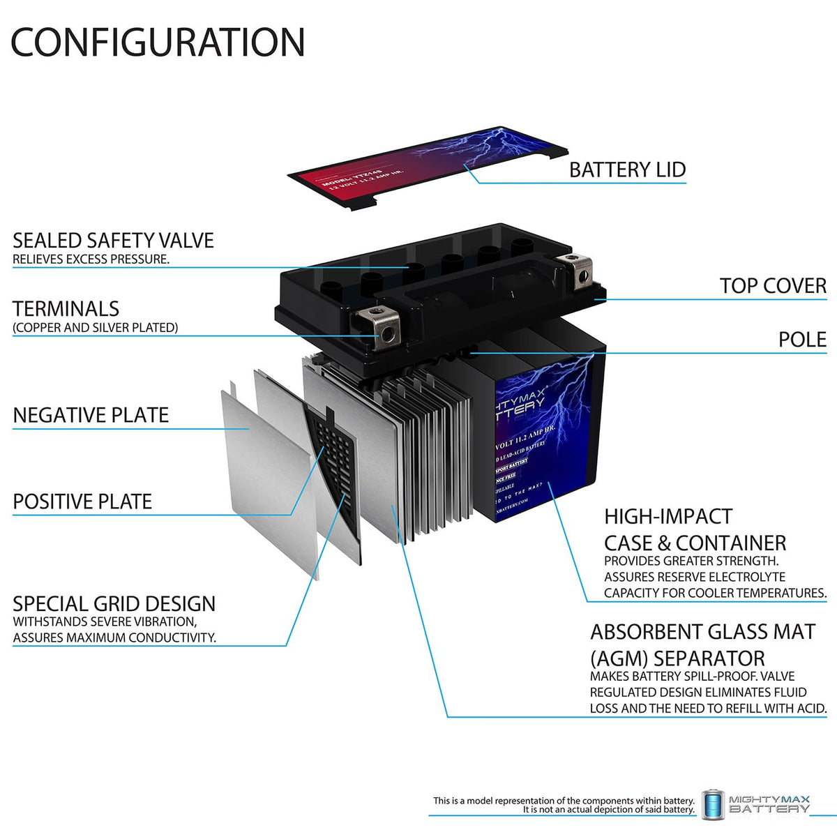12V 11.2Ah Battery Y459