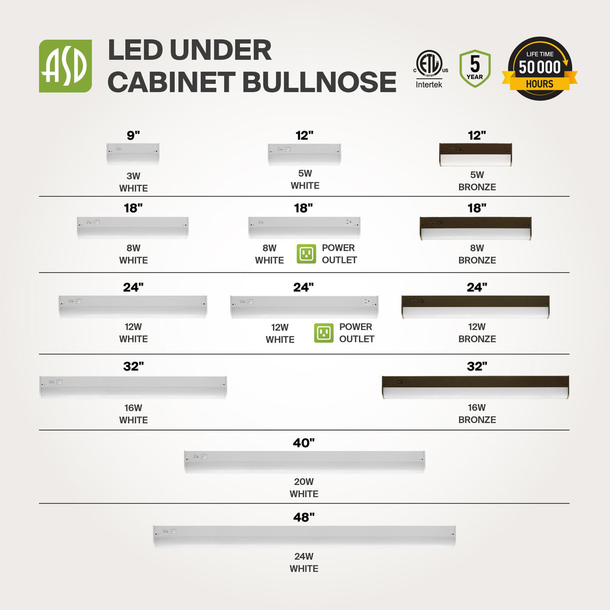 24 inch 12W Dimmable LED Under Cabinet Lighting R6109