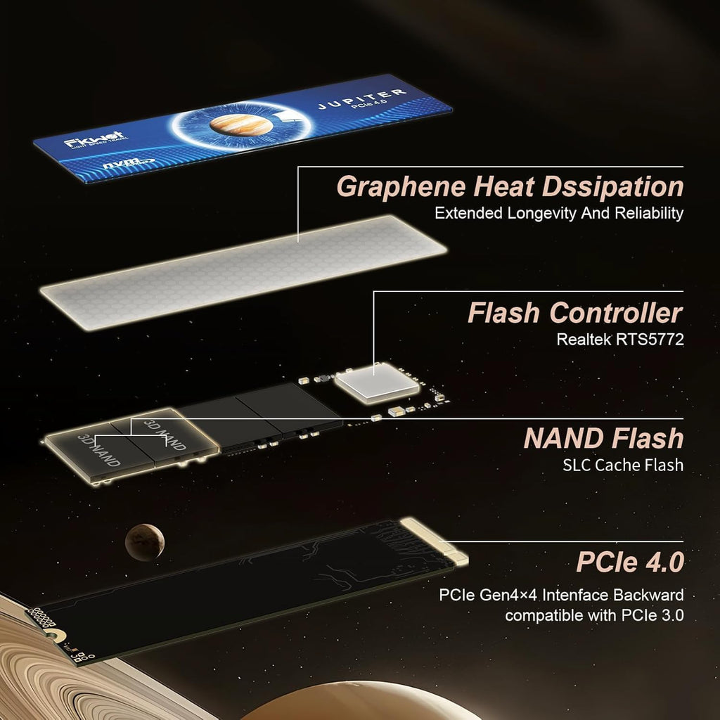1TB PCIe Gen 4x4 M.2 2280 NVMe Internal SSD J283767
