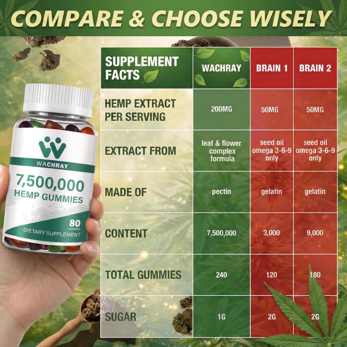 Organic Vegan Hemp Gummies with Omega 3 6 9 V49642