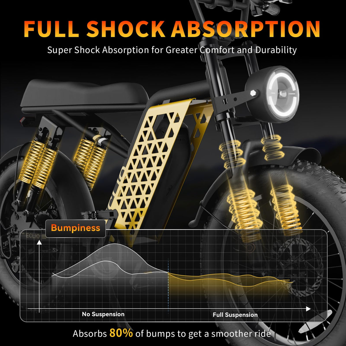 Peak 1200W 20MPH 48V 13Ah Electric Bike P210265